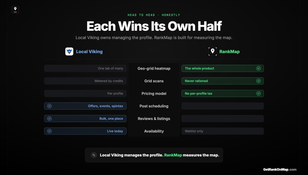 Infographic showcasing a head-to-head comparison of Local Viking and RankMap across purpose, grid treatment, pricing model, exports and management features, with each tool's genuine wins marked.