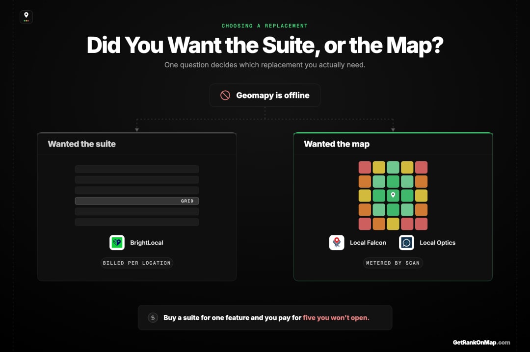 Infographic showcasing a two-branch decision between buying a suite and buying a measurement tool after leaving Geomapy.