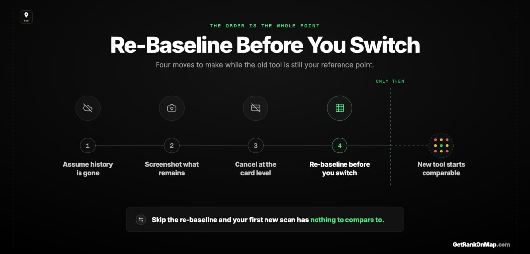 Infographic showcasing the five-step sequence for migrating off a local SEO tool that has stopped responding.