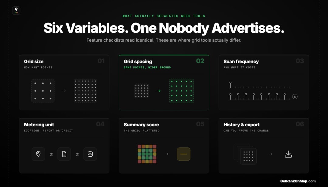 Infographic showcasing the six variables that actually separate geo-grid rank tracking tools from each other.