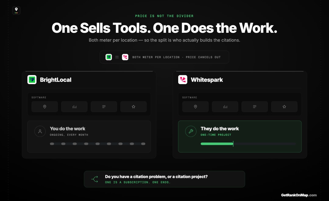 Infographic showcasing BrightLocal selling software against Whitespark selling both software and manual citation labour.