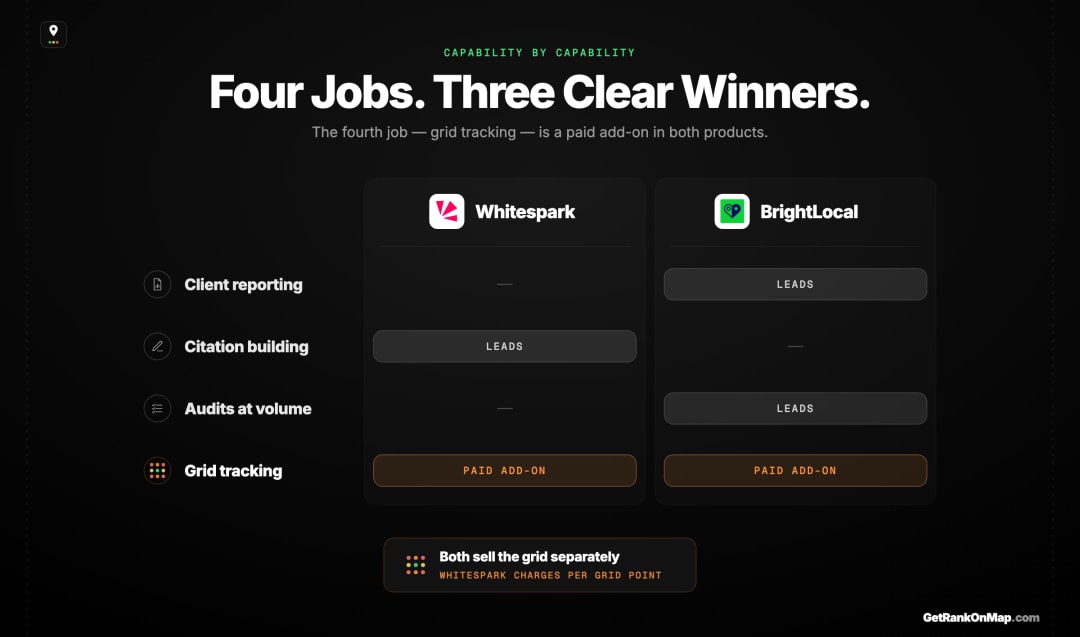 Infographic showcasing which of the two tools leads on each capability, including the grid sold separately by both.