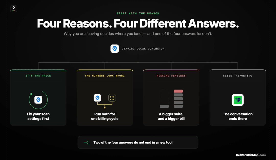 Infographic showcasing four reasons for leaving Local Dominator and the different destination each one points to.