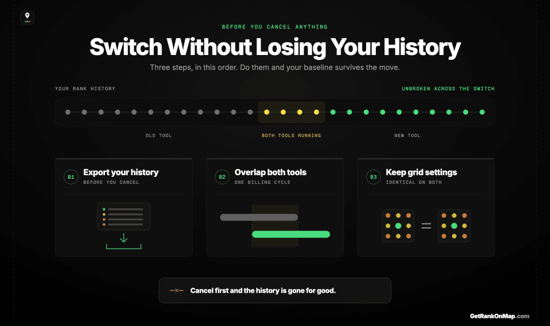 Infographic showcasing the three steps that preserve your ranking history when switching rank trackers.