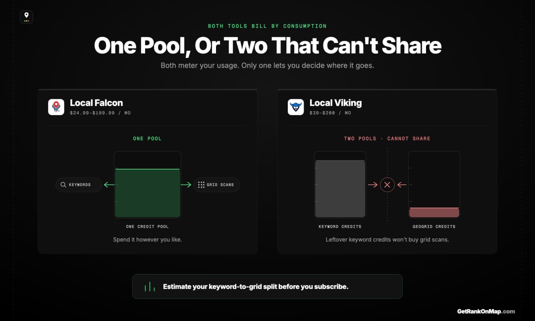 Infographic showcasing Local Falcon's single credit pool against Local Viking's two pools that cannot share value.