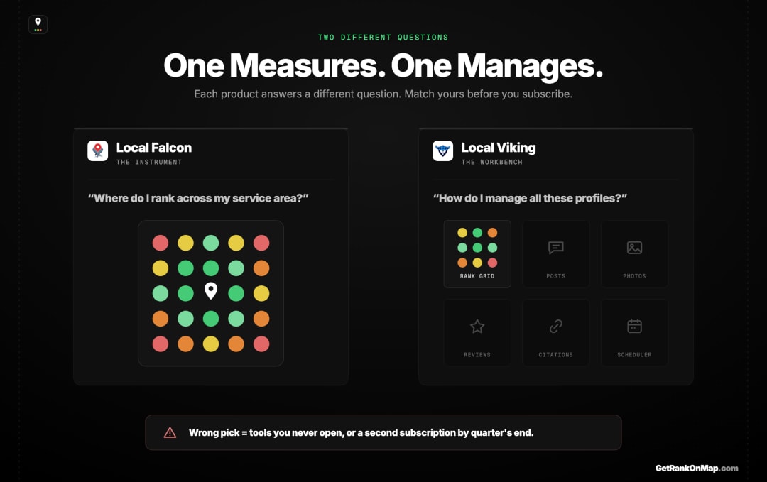 Infographic showcasing Local Falcon as a measurement instrument against Local Viking as a profile management workbench.