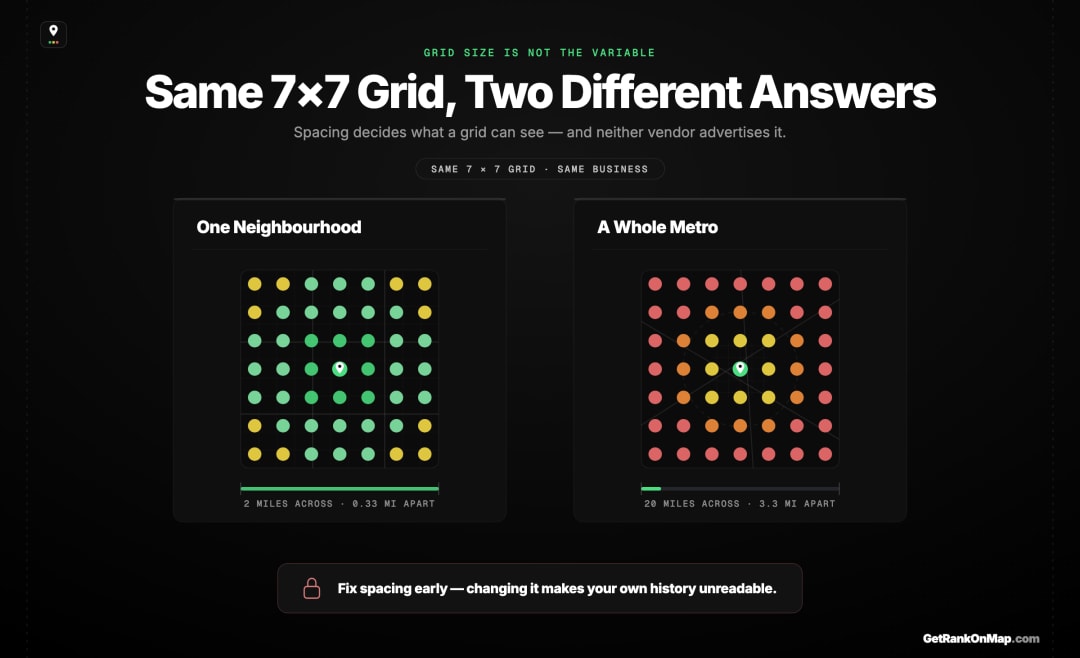 Infographic showcasing how grid spacing changes a measurement even when grid size stays the same.
