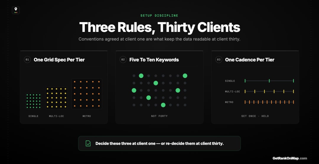 Infographic showcasing three setup conventions that keep an agency's rank tracking readable at scale.