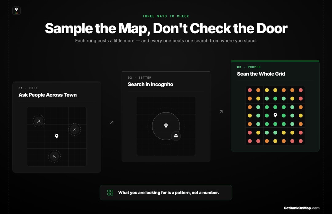 Infographic showcasing three ways to check a Google Maps ranking across an area, from free to proper.
