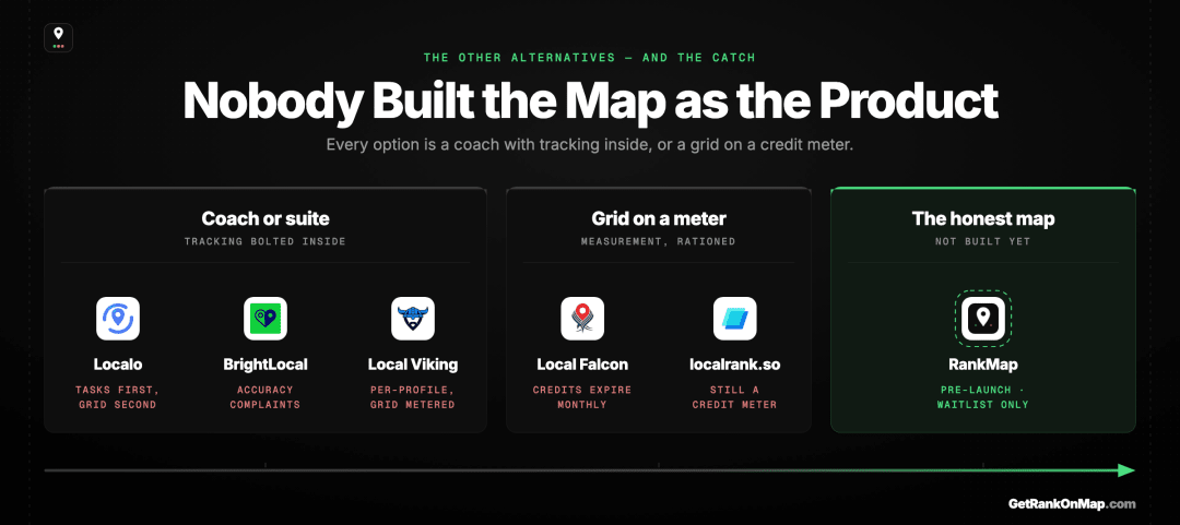 Infographic showcasing the honest local rank tracking landscape — six tools, the model each one runs on, and the specific catch that comes with it