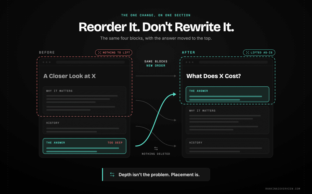 Infographic showcasing the same page section before and after the change, with background and history demoted below a complete self-contained answer that now leads