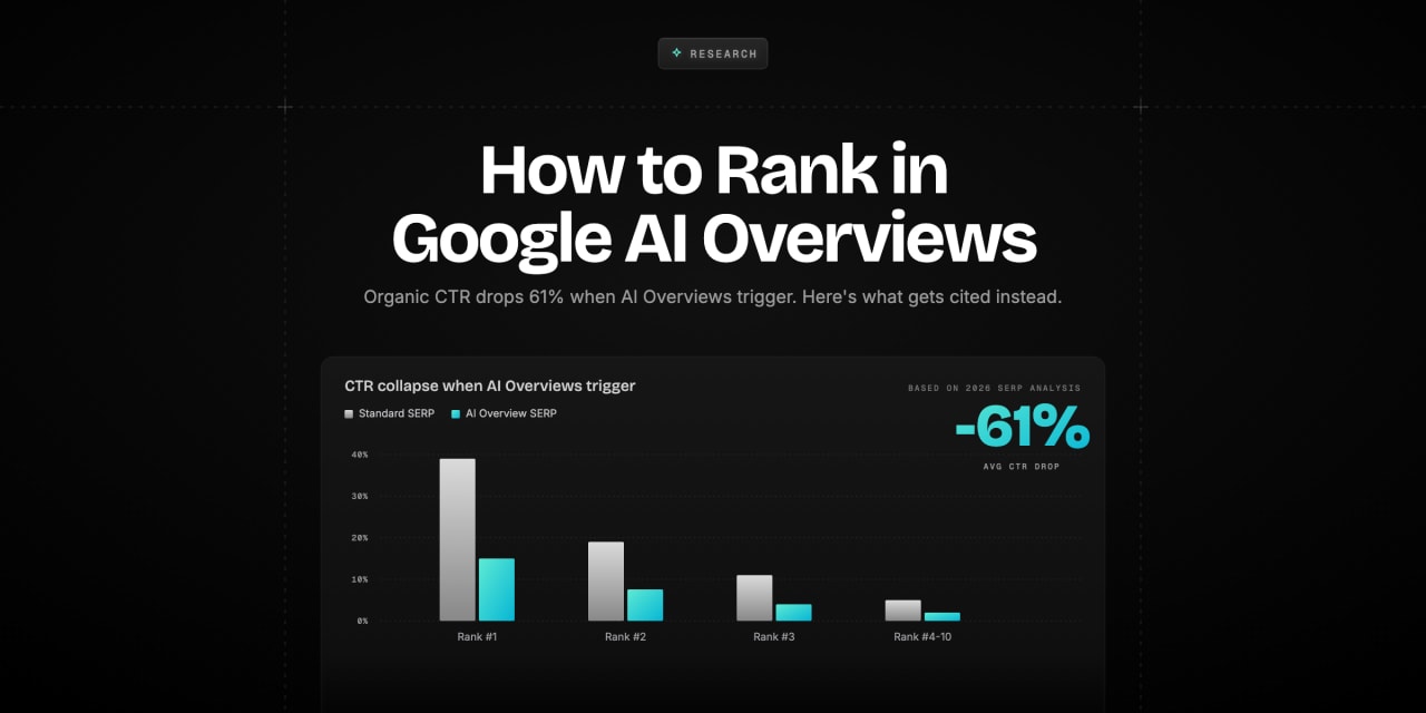 Cover image for how to rank in google ai overviews