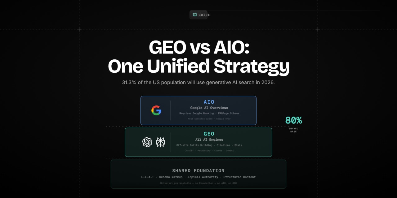 Hero image for How to Rank Your Website in Both GEO and Google AI Overviews: A Complete 2026 Guide