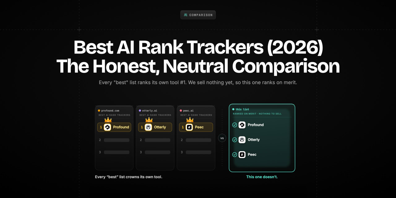Three 'best' lists each crown their own tool #1, beside one neutral list ranking Profound, Otterly and Peec on merit