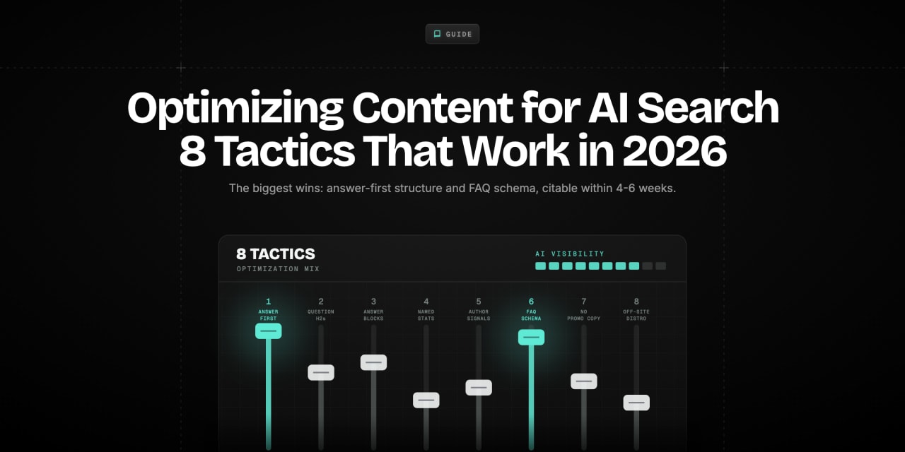Eight content tactics radiating toward a central AI search engine that cites and surfaces optimized web pages