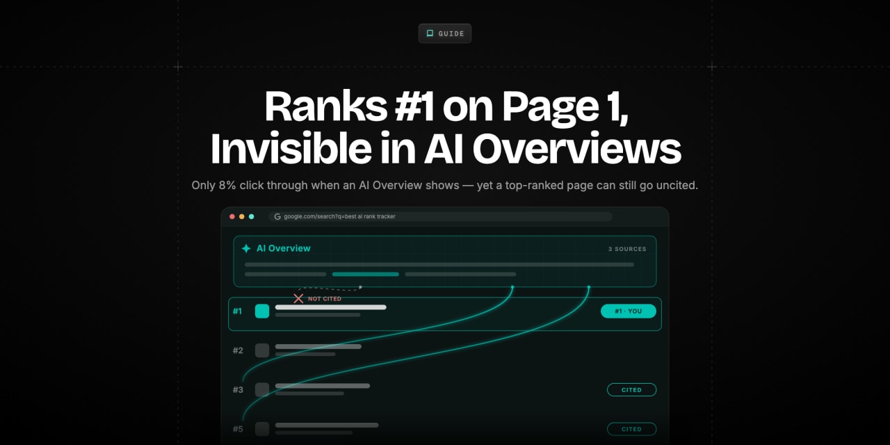 A Google search results window with an AI Overview panel at the top citing the lower-ranked #3 and #5 results, while the highlighted #1 'YOU' result is marked with a red X and 'NOT CITED' — showing a page that ranks first yet is skipped by AI.