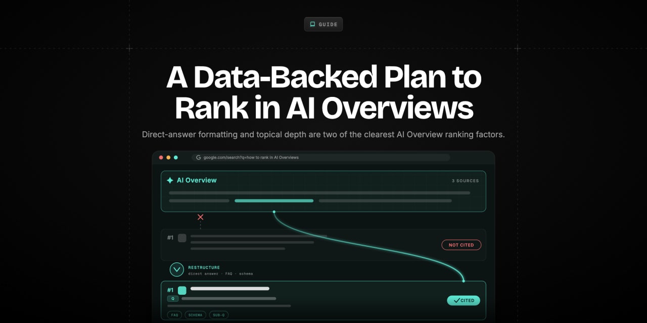 A #1-ranked page goes from uncited to cited in Google AI Overview after adding a direct answer, FAQ and schema