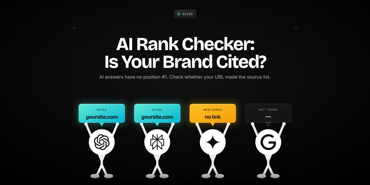 Four AI engines holding cards from an AI rank check: ChatGPT and Perplexity cite yoursite.com, Gemini mentions it with no link, Google AI Overview finds nothing.