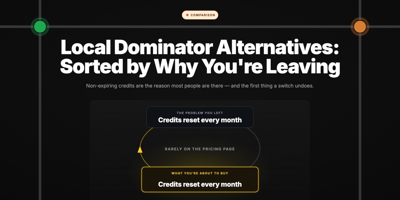 A closed loop joining two identical cards: the problem you left, credits reset every month, and what you are about to buy, credits reset every month.