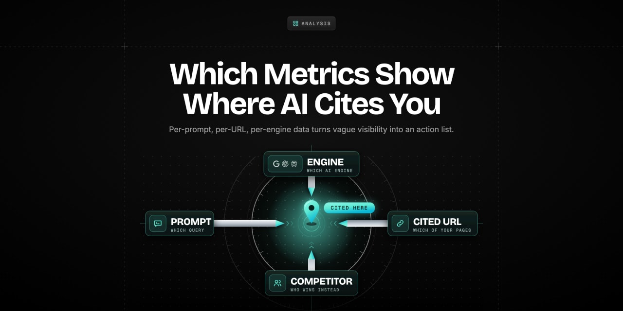 Targeting reticle where prompt, cited URL, engine and competitor metrics converge on one point marked cited here
