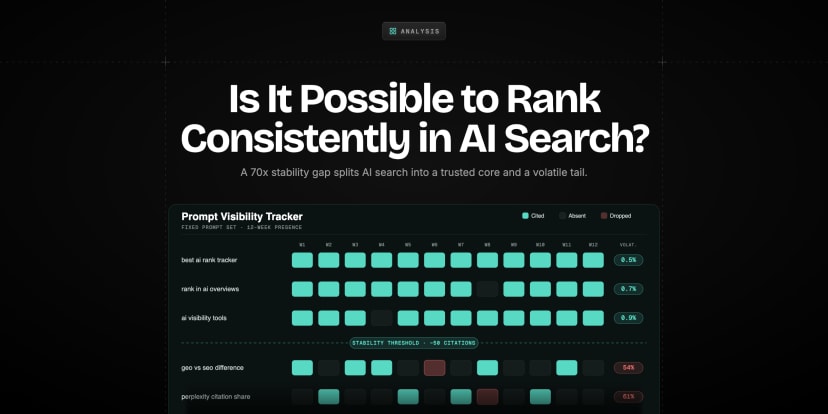 Is It Actually Possible to Rank Consistently in AI Search Right Now?