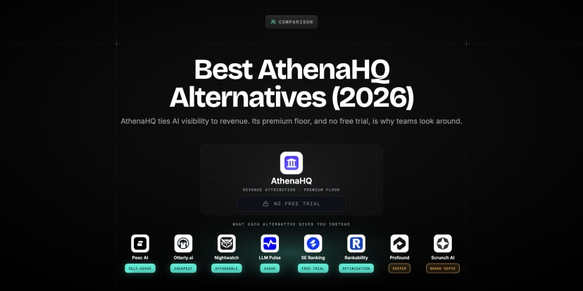 AthenaHQ's sign-up button padlocked and dead above a row of eight alternatives whose buttons are all live