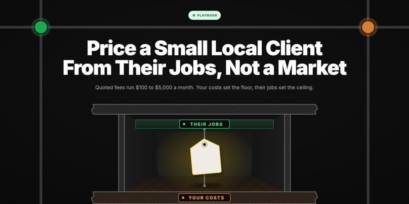 A blank price tag hangs in a room between a ceiling beam labelled THEIR JOBS and a floor labelled YOUR COSTS.