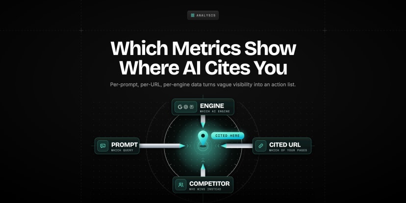 Targeting reticle where prompt, cited URL, engine and competitor metrics converge on one point marked cited here