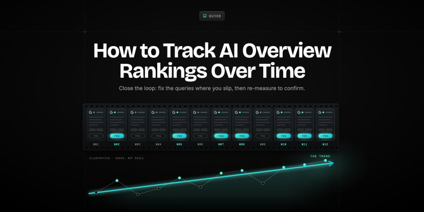 A film strip of twelve weekly AI Overview snapshots where your citation chip appears in some weeks and not others, above a trend line rising through the noise