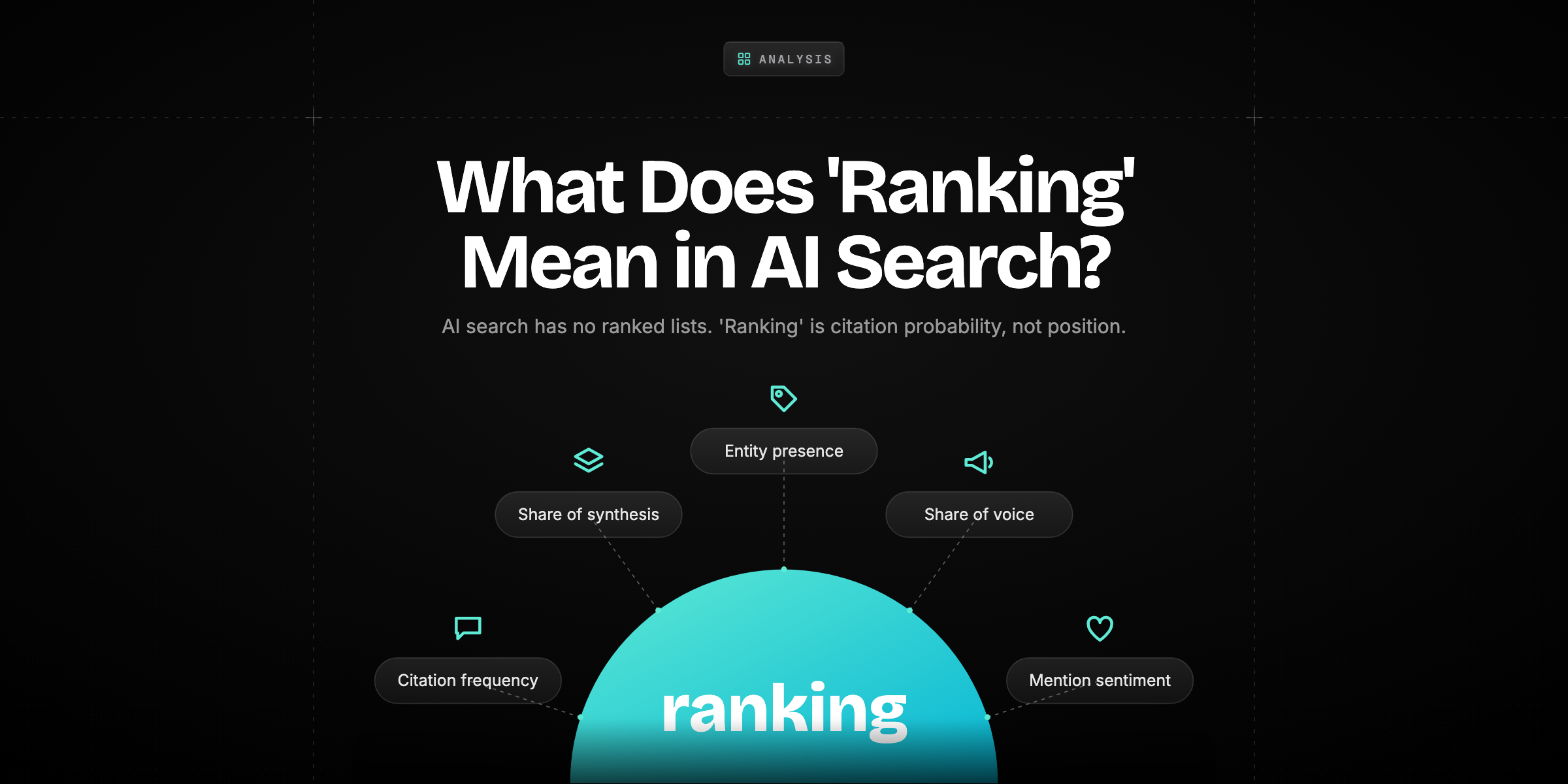 Cover image for what does ranking mean in AI search