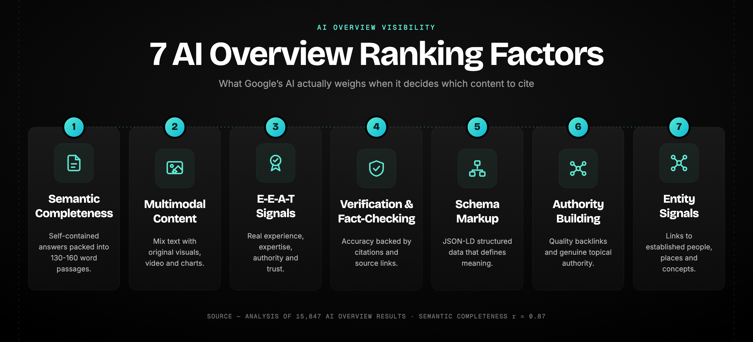 7-ranking-factors.png