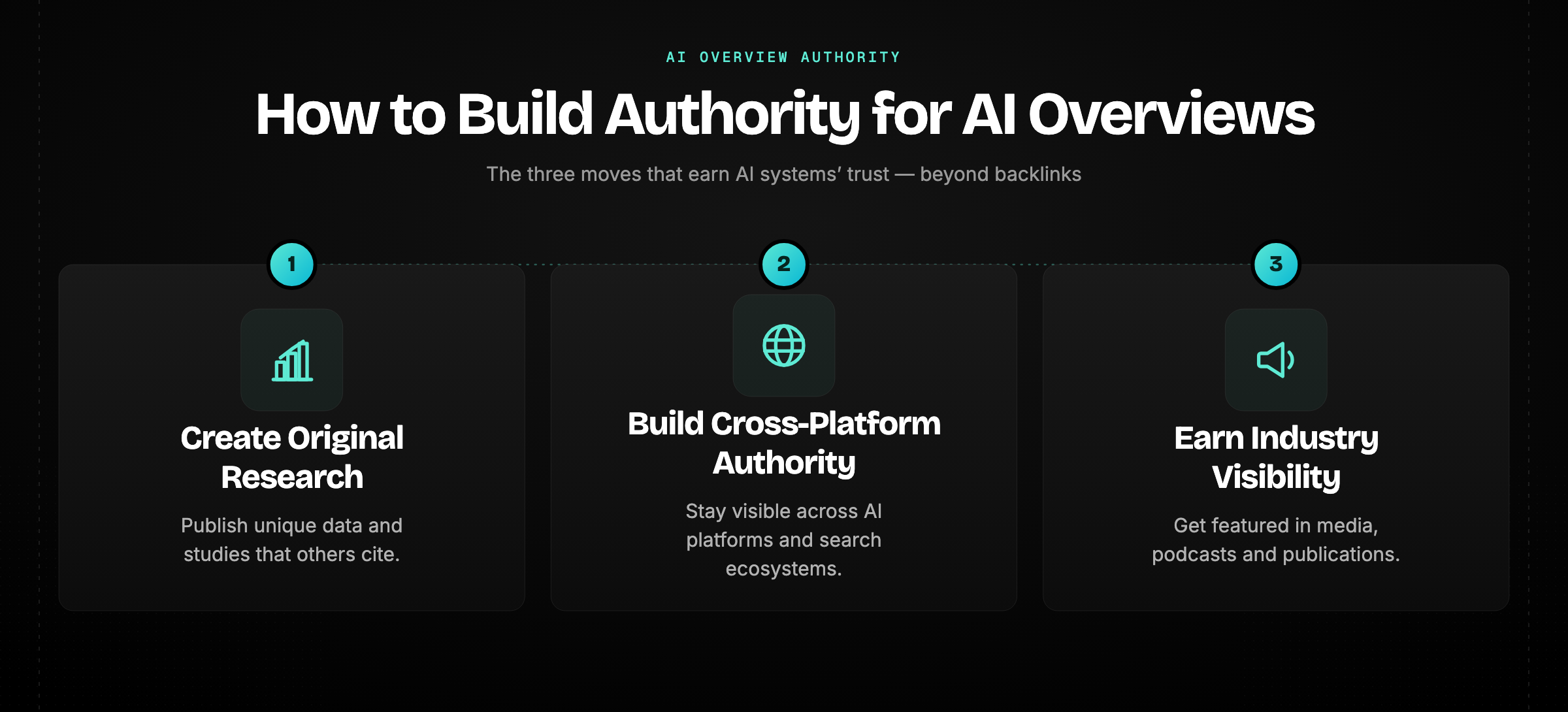 Infographic showcasing build authority ai overviews