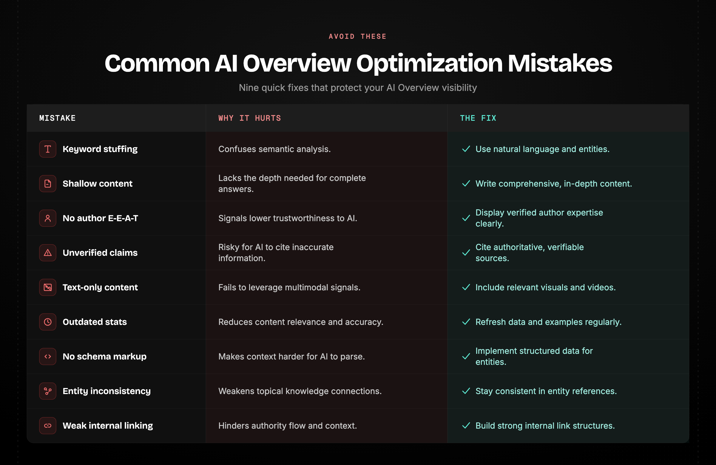 Infographic showcasing ai overview mistakes