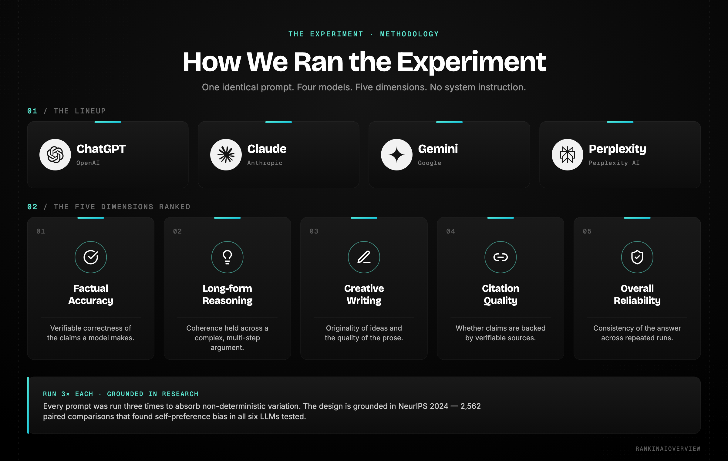 Infographic showcasing the self-assessment experiment design