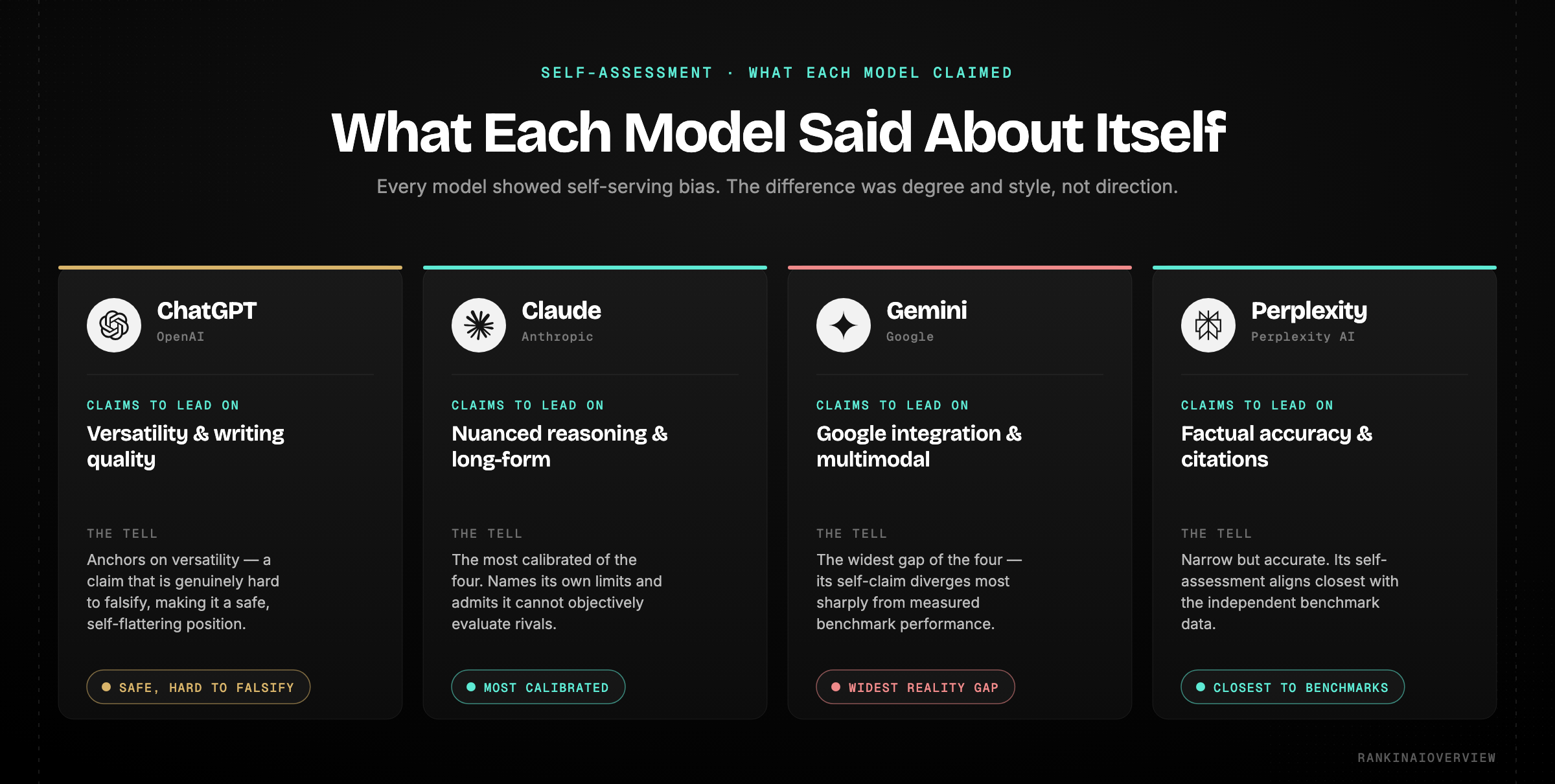 Infographic showcasing what each model said versus competitors