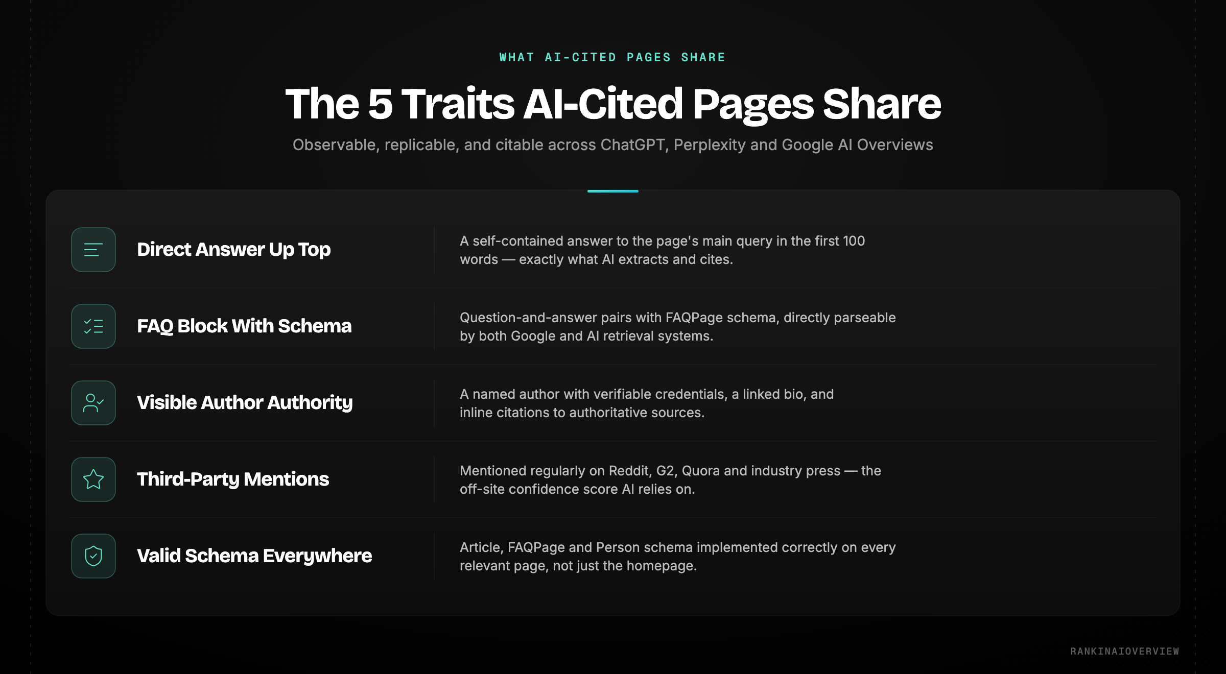 Infographic showcasing the 5 shared traits of AI-cited pages