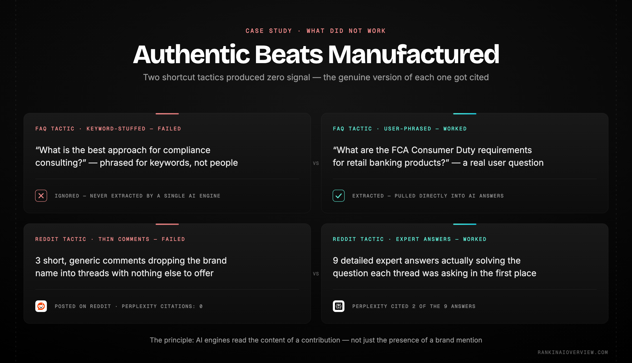 Infographic showcasing the two tactics that failed - keyword-stuffed FAQ questions and thin generic Reddit comments - and why authentic signals beat them