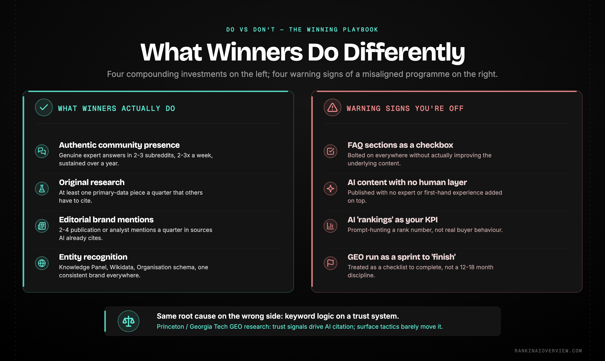Infographic showcasing what AI-search winners do versus the warning signs of doing it wrong, as a side-by-side do and don't