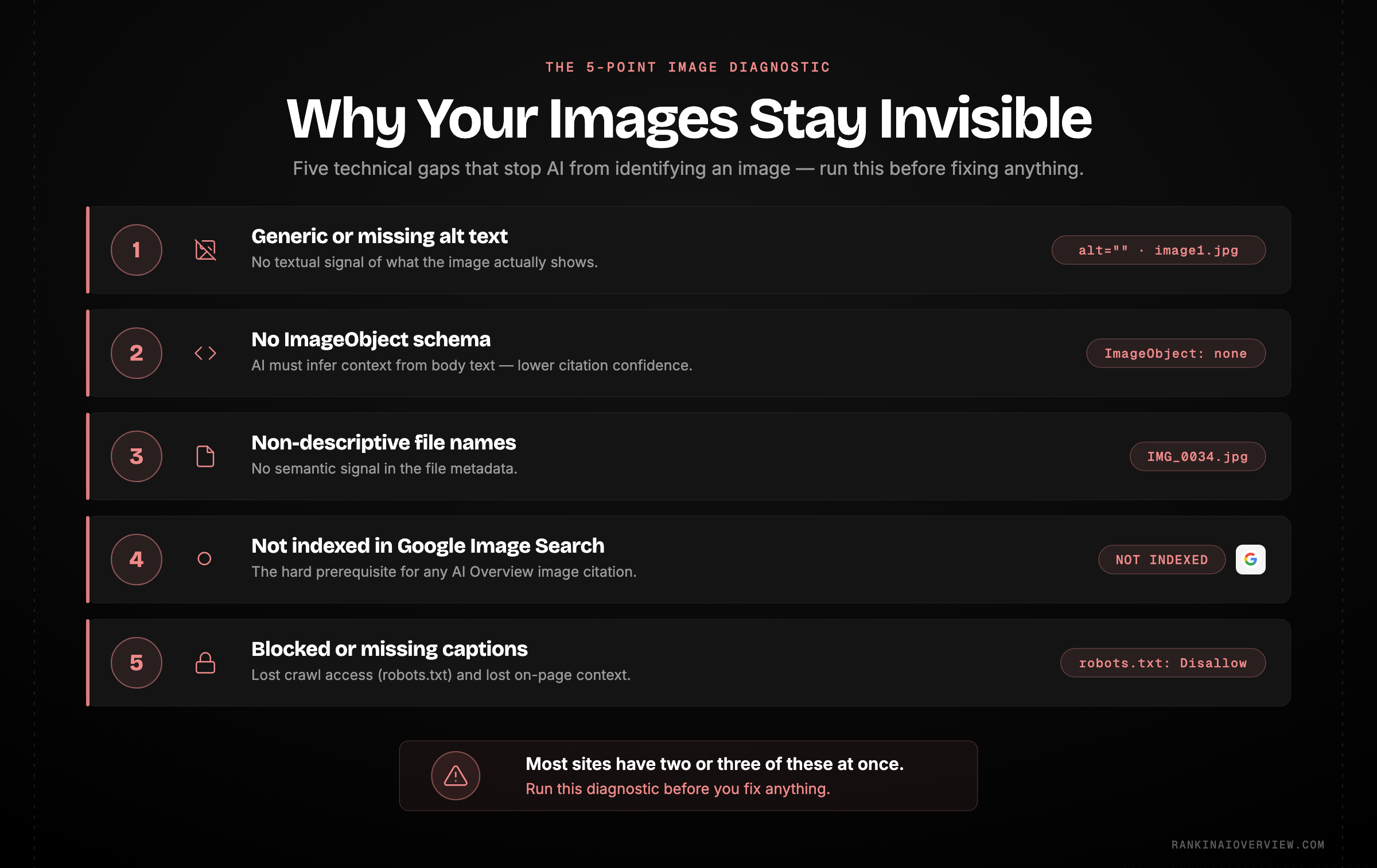 Infographic showcasing the five most common reasons images do not appear in AI results, as a diagnostic checklist