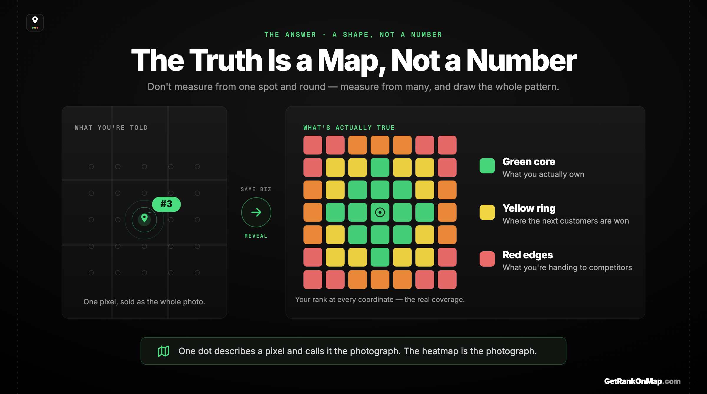 Infographic showcasing the contrast between a single rank number and a full GeoGrid heatmap of Map Pack coverage across a service area.