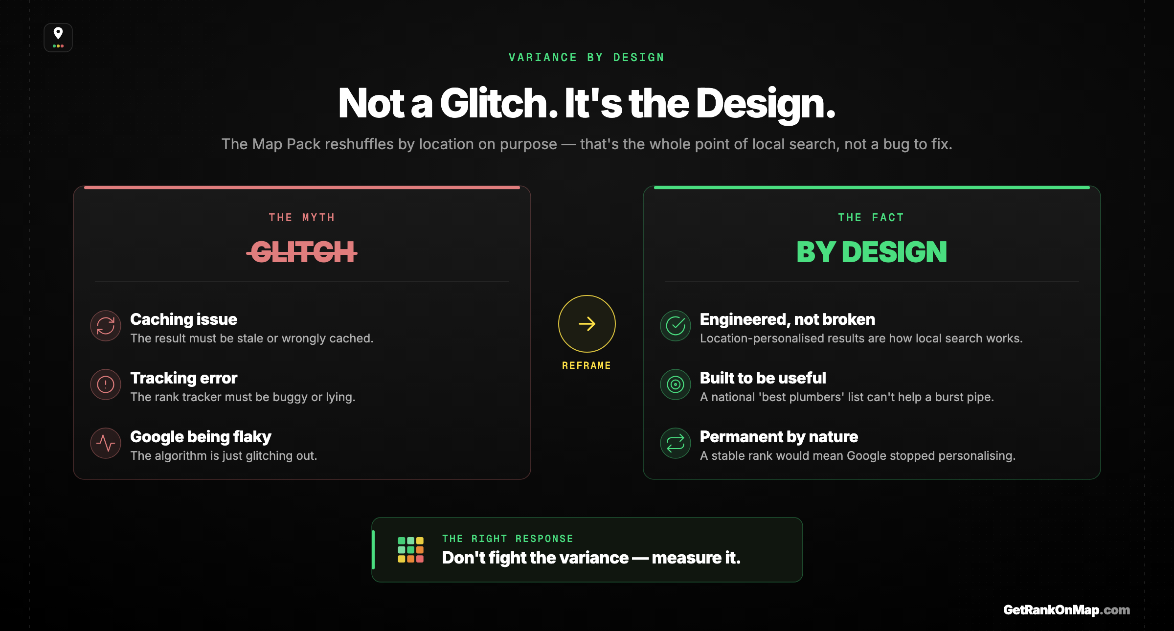 Infographic showcasing that location-dependent Map Pack results are Google's intended design, not a caching error or tracking fault.