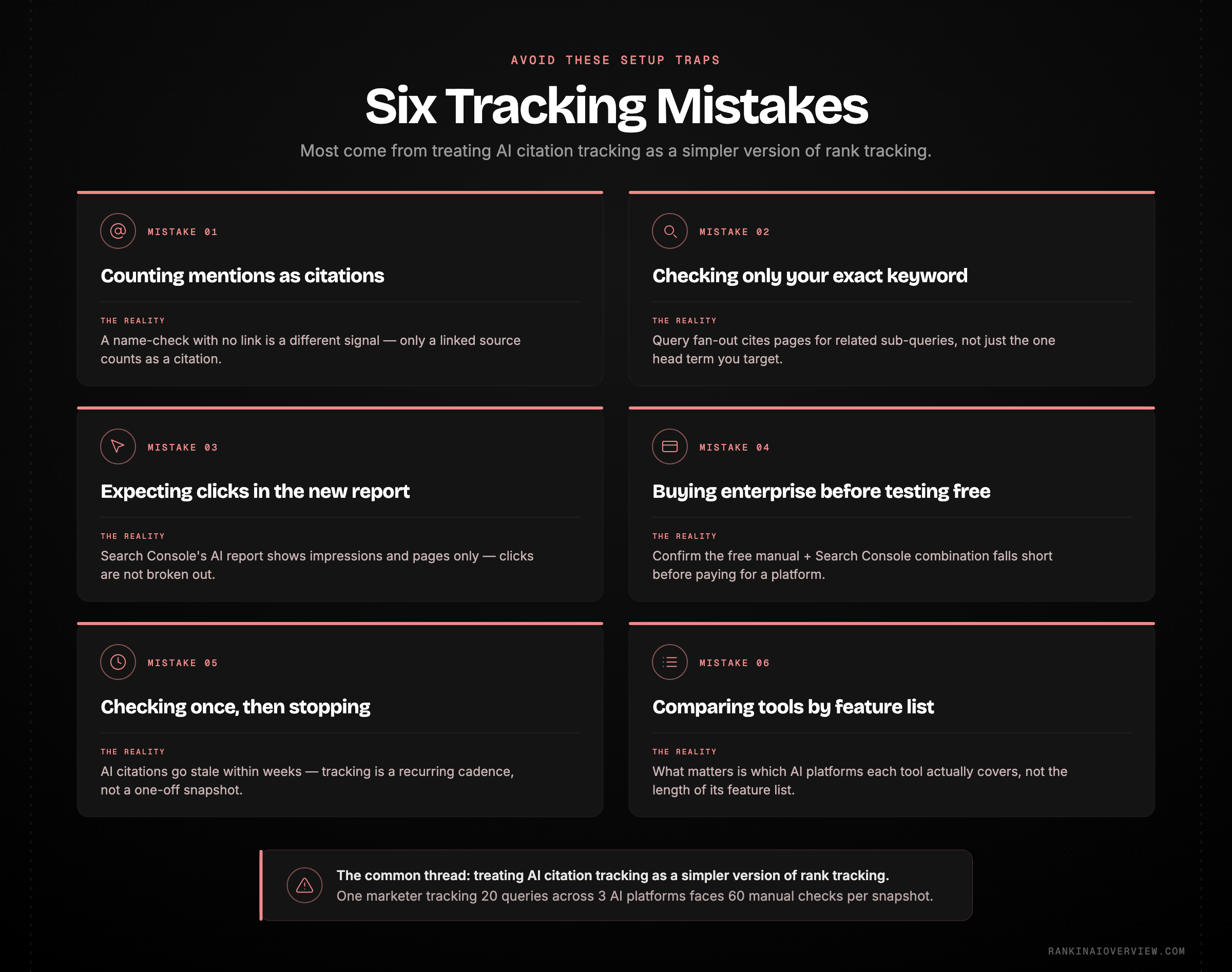 Infographic showcasing the six most common mistakes marketers make when setting up AI citation tracking.