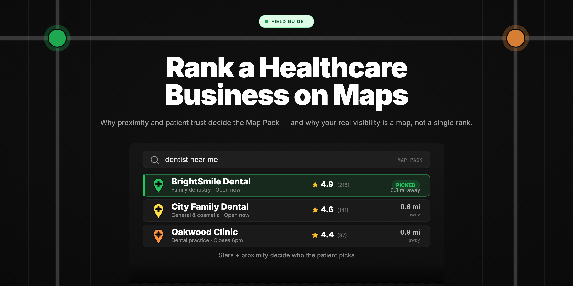 A Google Map Pack result card for the search 'dentist near me', listing three dental clinics ranked by colour-coded medical-cross map pins — green for first, yellow for second, orange for third — each showing a star rating and distance, with the top result highlighted as 'picked', illustrating that proximity and patient trust decide which healthcare business ranks in the Map Pack.