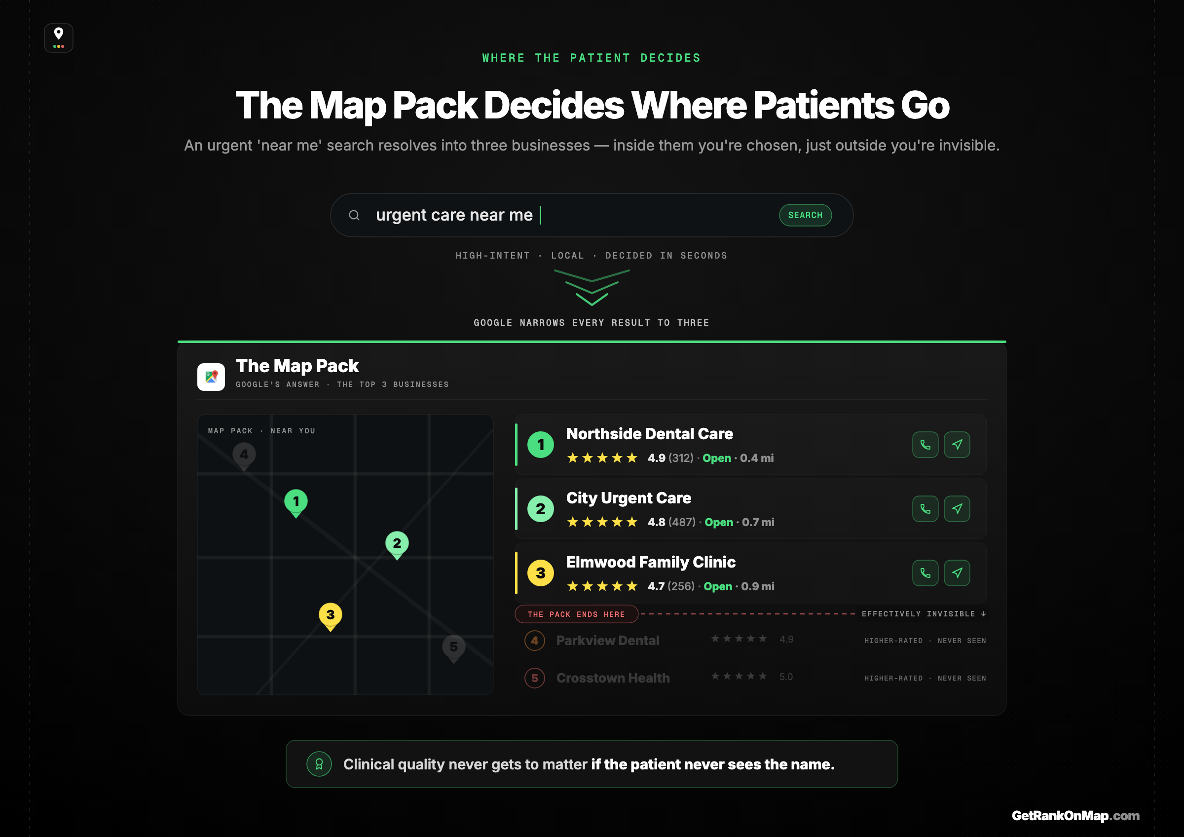 Infographic showcasing how an urgent near-me health search funnels a patient straight into the Google Map Pack, where the decision is made in seconds before the organic results below.