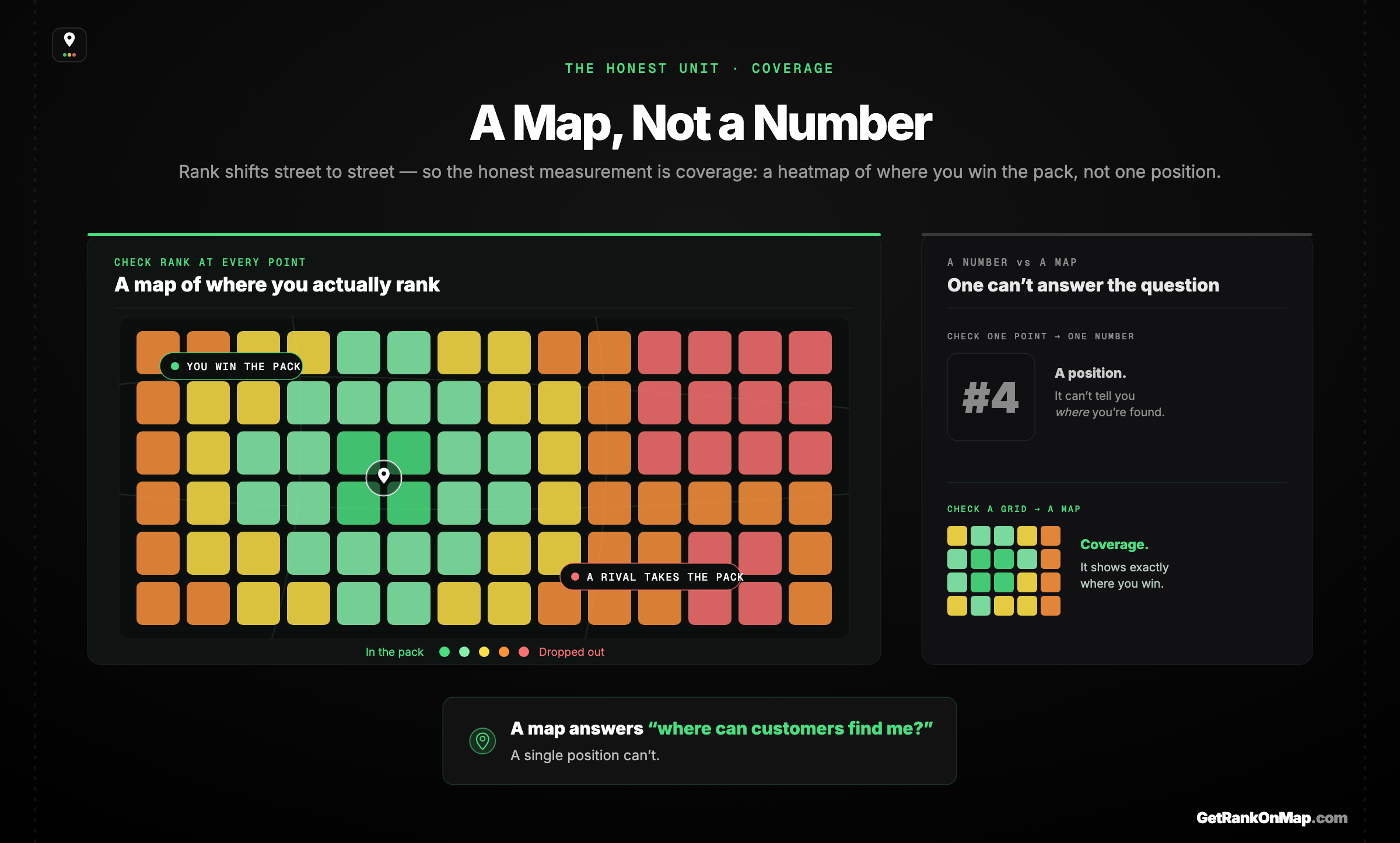 Infographic showcasing the GeoGrid heatmap standard — a grid of points laid across a business's catchment, each checked for rank and coloured green where the business wins the Map Pack, fading through yellow to red where it drops out.