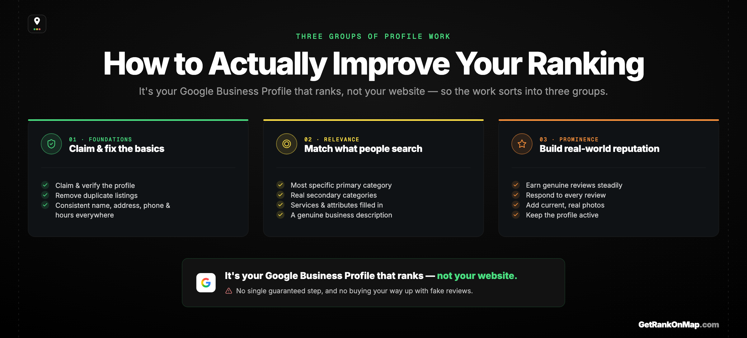 Infographic showcasing how to improve a Map Pack ranking through Google Business Profile work, grouped into foundations, strengthening relevance, and building prominence.