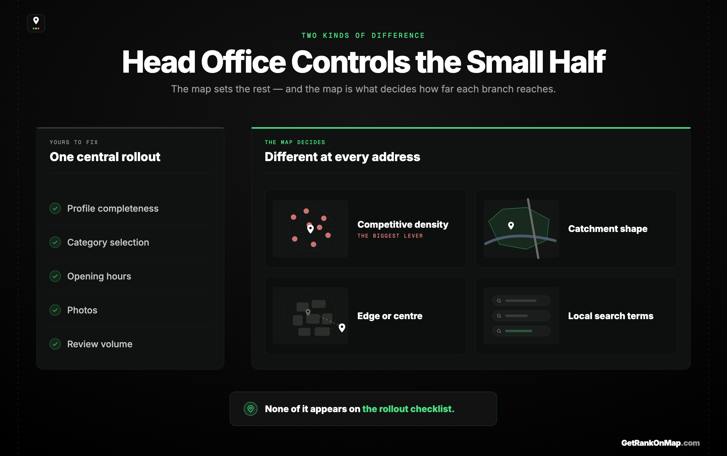 Infographic showcasing the split between the per-profile variables head office controls and the map-level variables that actually decide each branch's reach