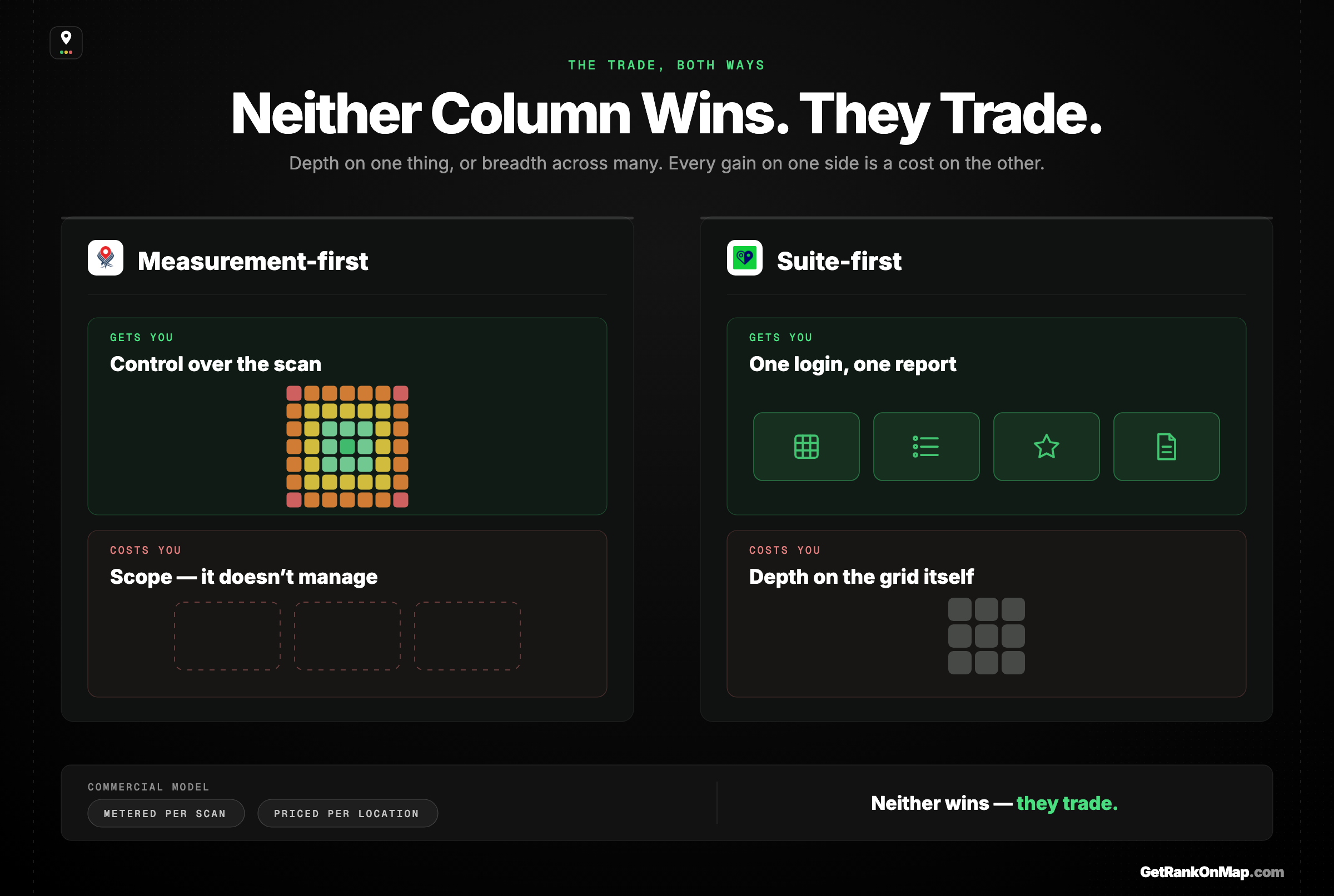 Infographic showcasing the gets-you and costs-you trade of a measurement-first scanner against a suite-first platform