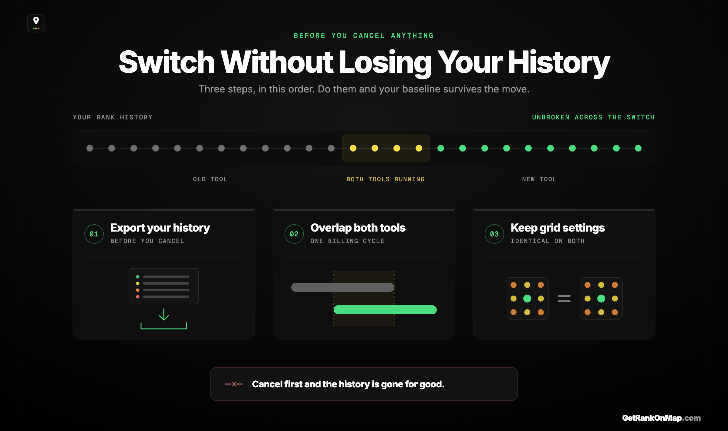Infographic showcasing the three steps that preserve your ranking history when switching rank trackers.