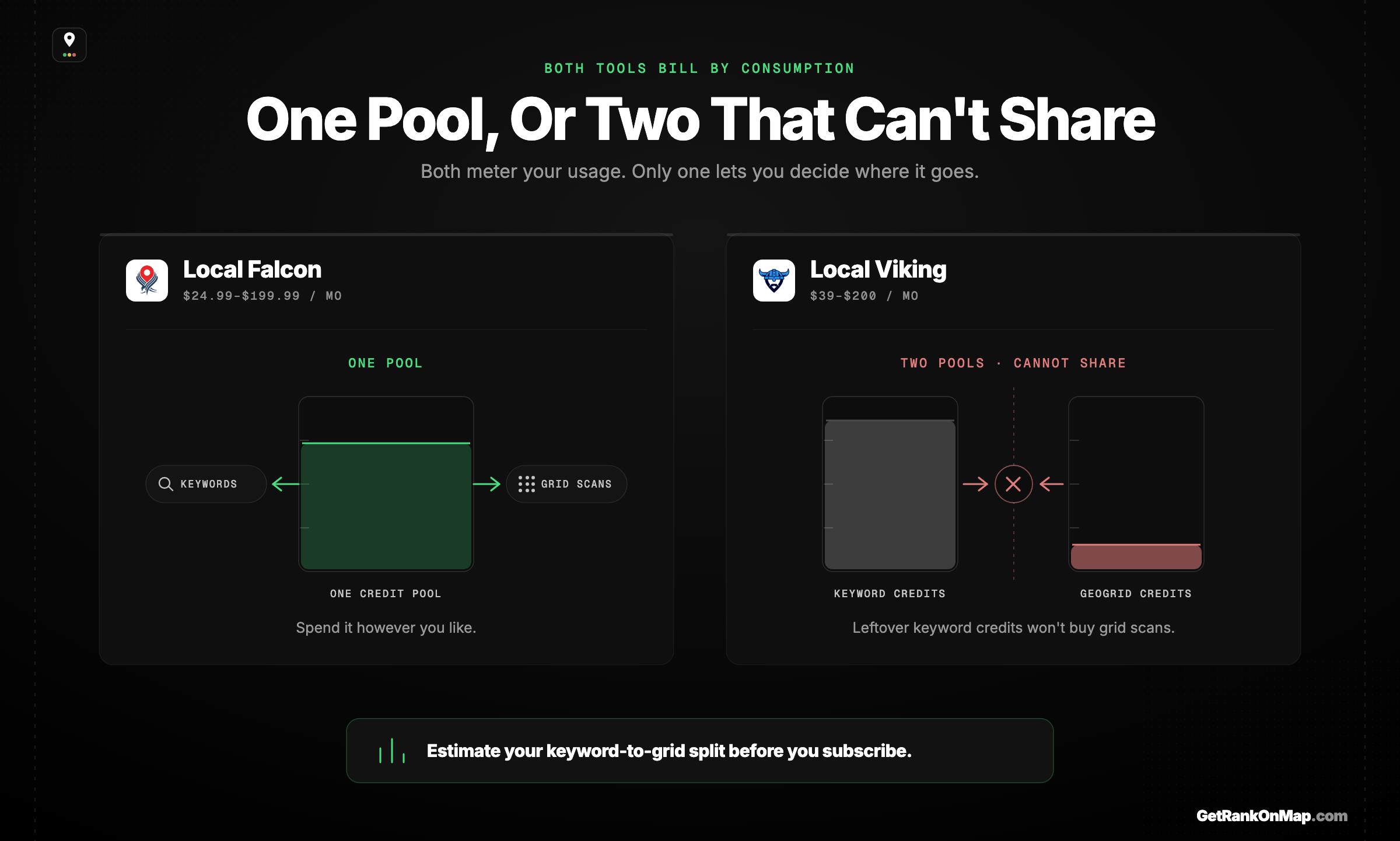 Infographic showcasing Local Falcon's single credit pool against Local Viking's two pools that cannot share value.